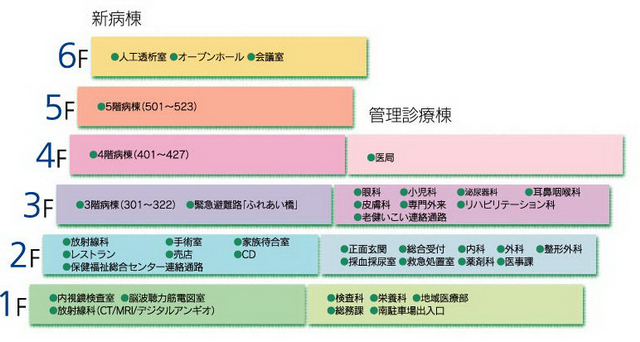 フロアガイド