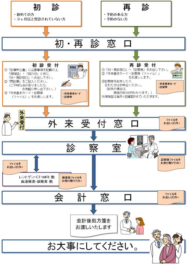 受付方法2