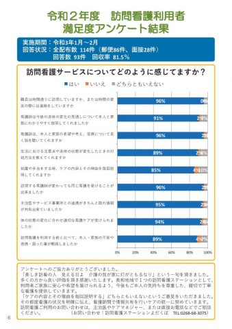 クリックしてページ令和２年度 訪問看護利用者満足度アンケート結果へ移動します