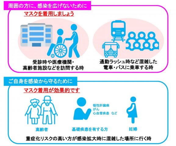 クリックしてページマスク着用継続のお願いへ移動します