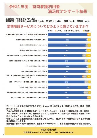 クリックしてページ令和４年度 訪問看護利用者満足度アンケート結果へ移動します